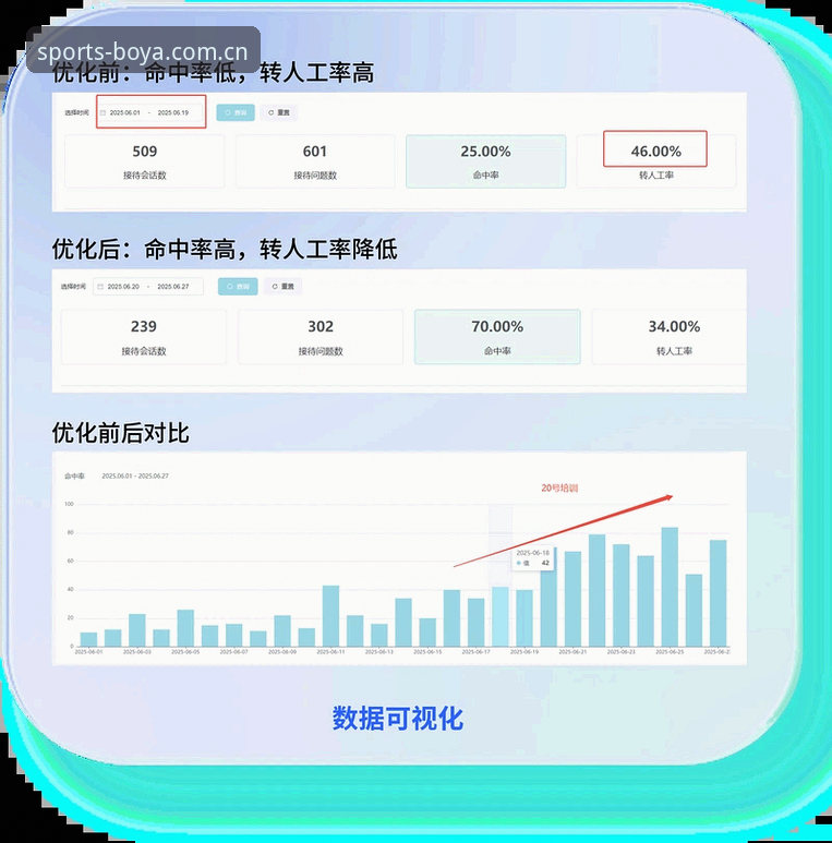 博亚娱乐客服响应效率深度评测：从技术视角解读用户服务体验